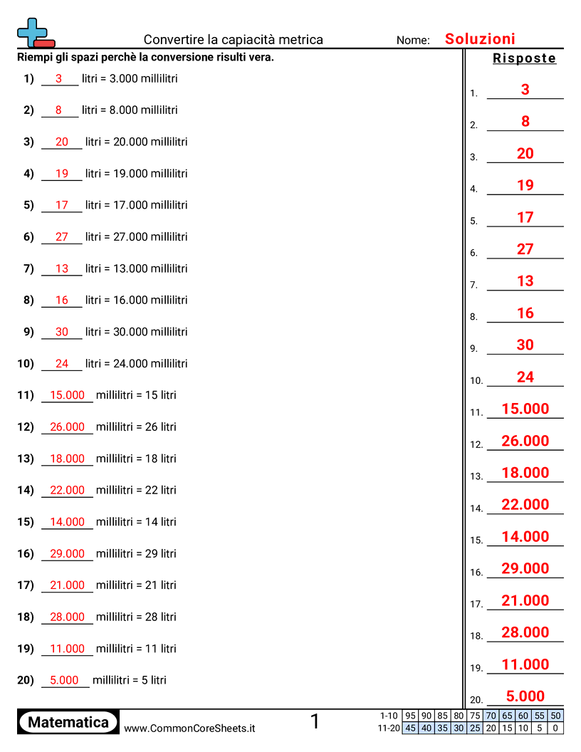 Esercizi sulla Capacità - Convertire la capacità metrica worksheet