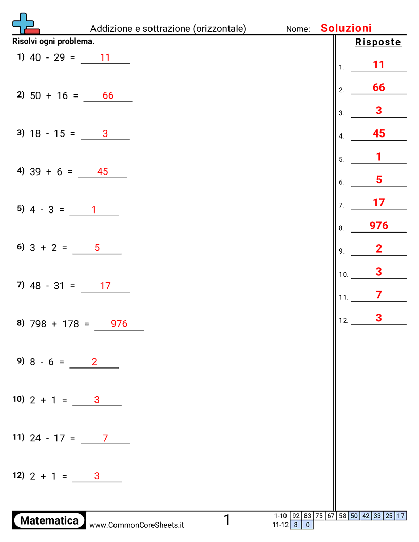Esercizi sulle Addizioni - Addizione e sottrazione (orizzontale) worksheet