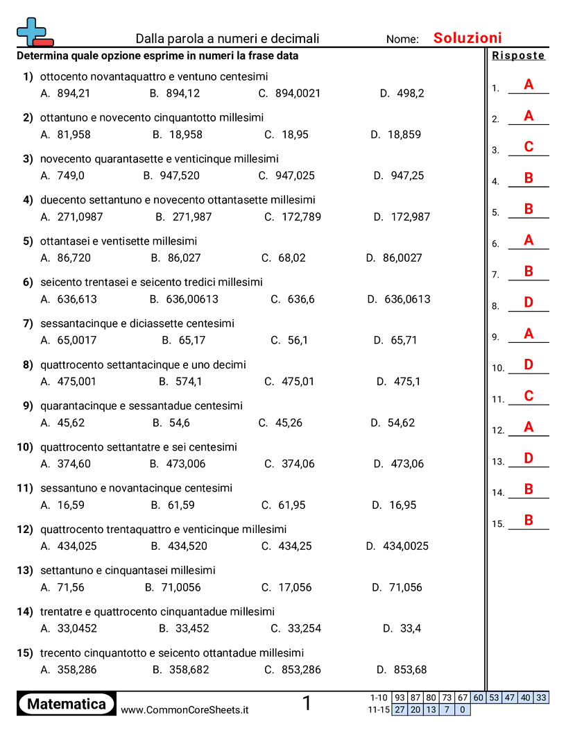 Esercizi sulle Equivalenze - Decimali (fino ai millesimi) worksheet