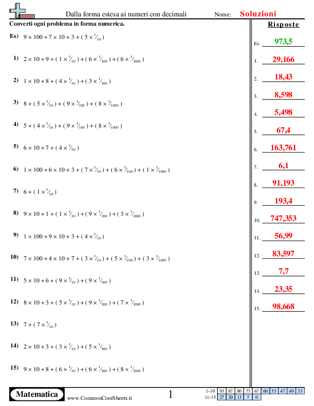  - decimali-fino-ai-millesimi worksheet