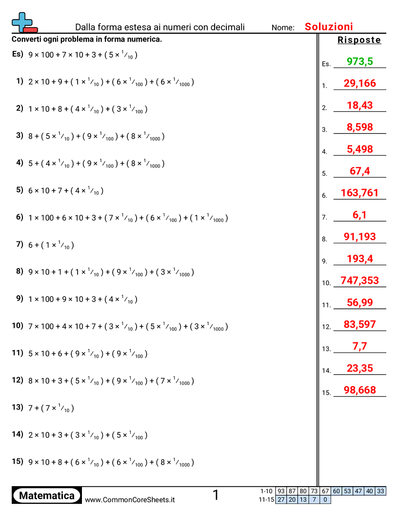 Esercizi sulle Equivalenze - Notazione espansa a numero con decimali worksheet