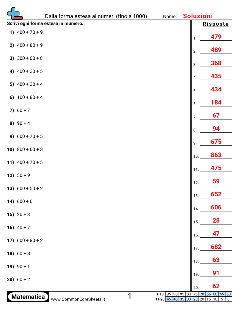 Esercizi sulle Equivalenze - Forma espansa a forma numerica (entro 1.000) worksheet