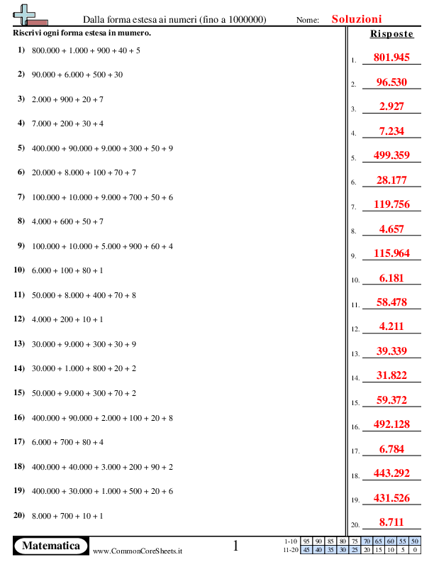  - dalla-forma-estesa-ai-numeri-fino-ad-1-milione worksheet