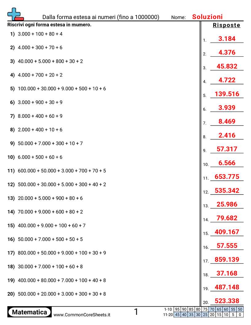 Esercizi sulle Equivalenze - Forma espansa a numero entro 1 milione worksheet