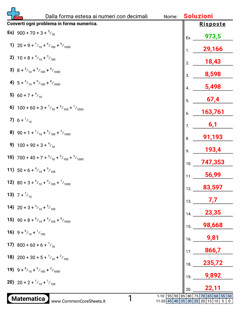 Esercizi sulle Equivalenze - Forma espansa a numero con decimali worksheet