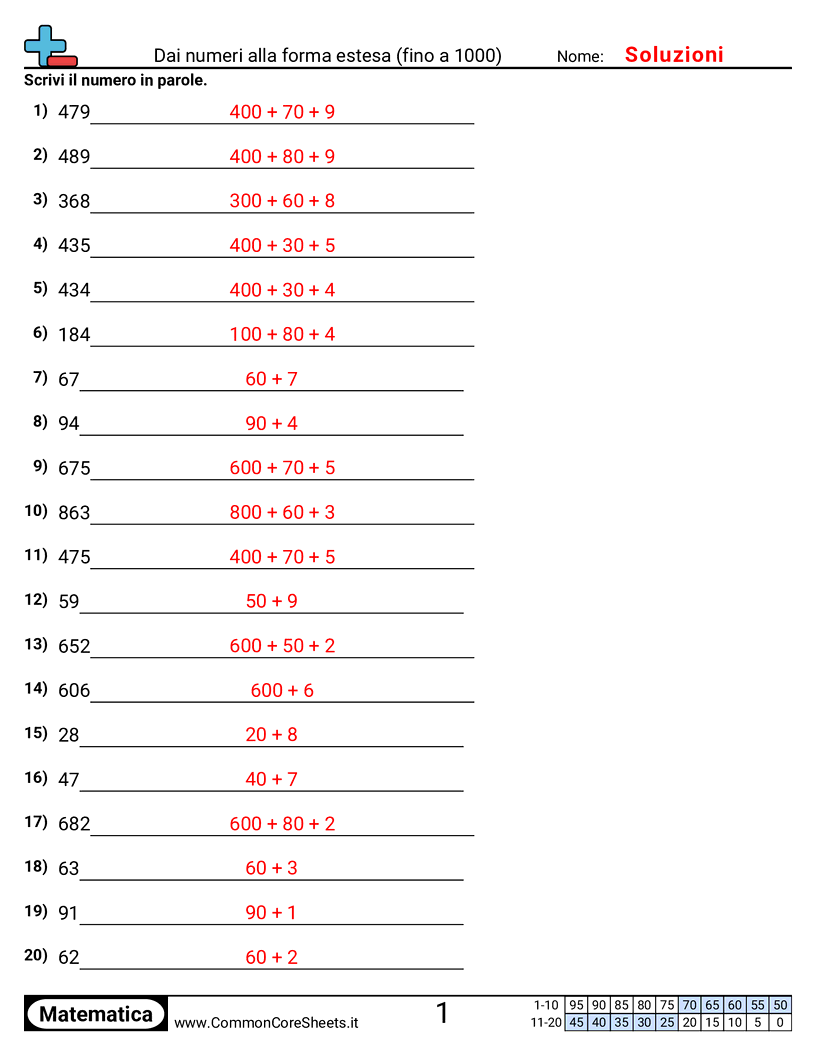Esercizi sulle Equivalenze - Numero a forma espansa (entro 1.000) worksheet