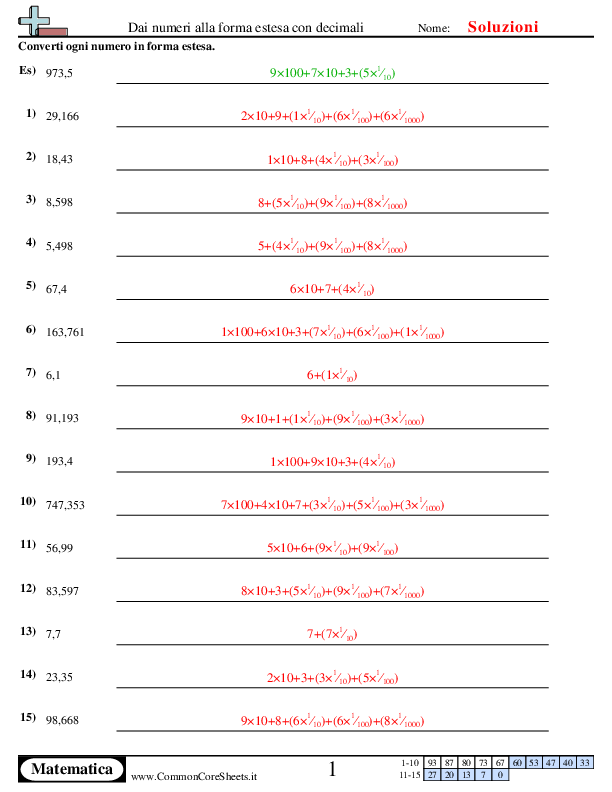  - 196 worksheet