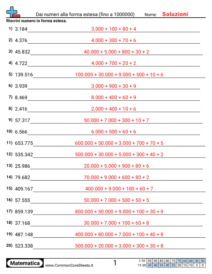 Esercizi sulle Equivalenze - Numero a forma espansa entro 1 milione worksheet