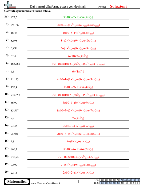  - dal-numero-alla-forma-estesa-con-decimali worksheet