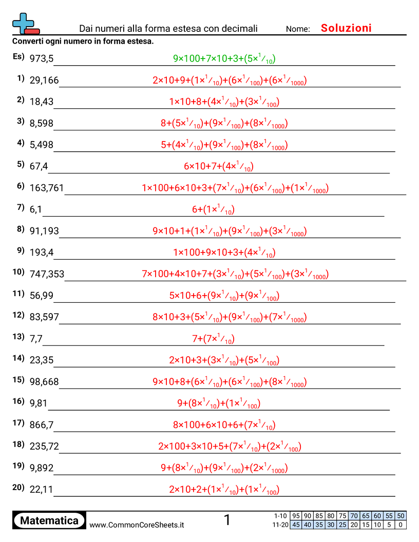 Esercizi sulle Equivalenze - Numero a forma espansa con decimali worksheet