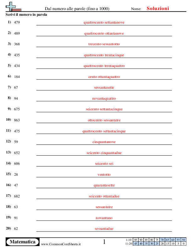  - dai-numeri-alle-parole-fino-a-1000 worksheet