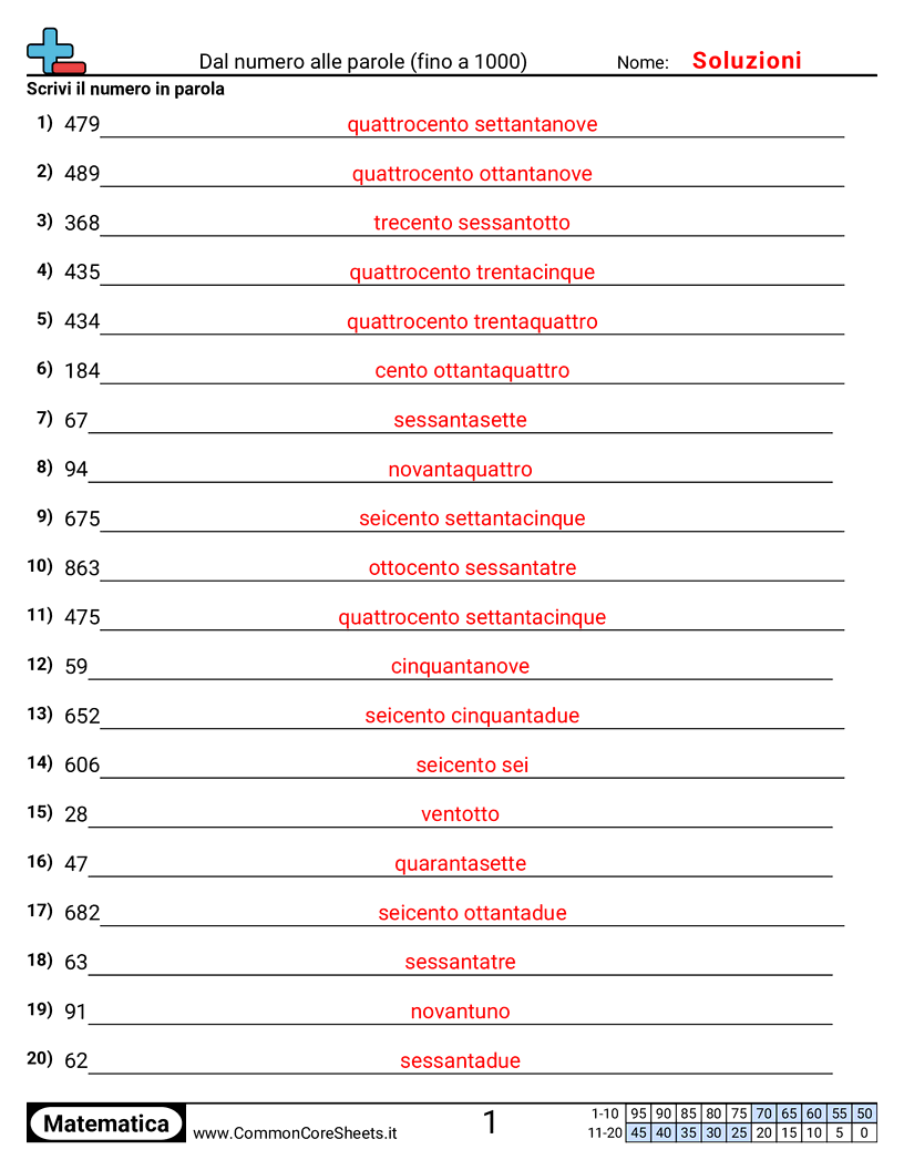 Esercizi sulle Equivalenze - Numero in parole (entro 1000) worksheet