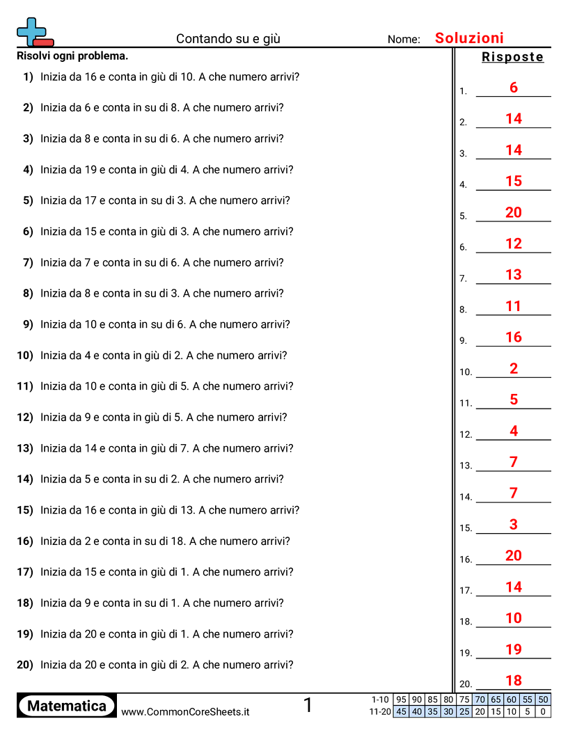 Esercizi sulle Addizioni - Contare avanti e indietro worksheet
