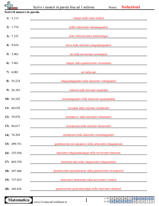  - dai-numeri-alle-parole-fino-a-1-milione worksheet