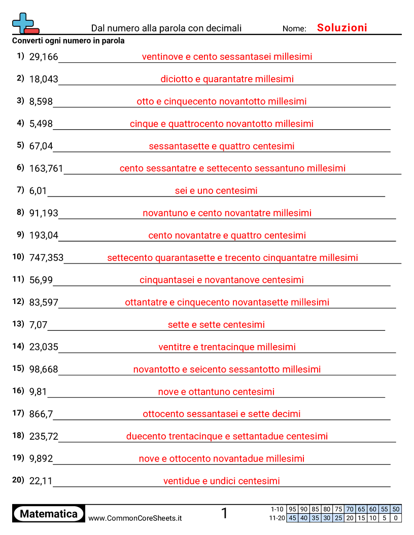 Esercizi sulle Equivalenze - Numero in parole con decimali worksheet