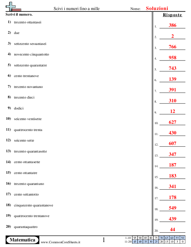  - dalle-parole-ai-numeri-fino-a-1-000 worksheet