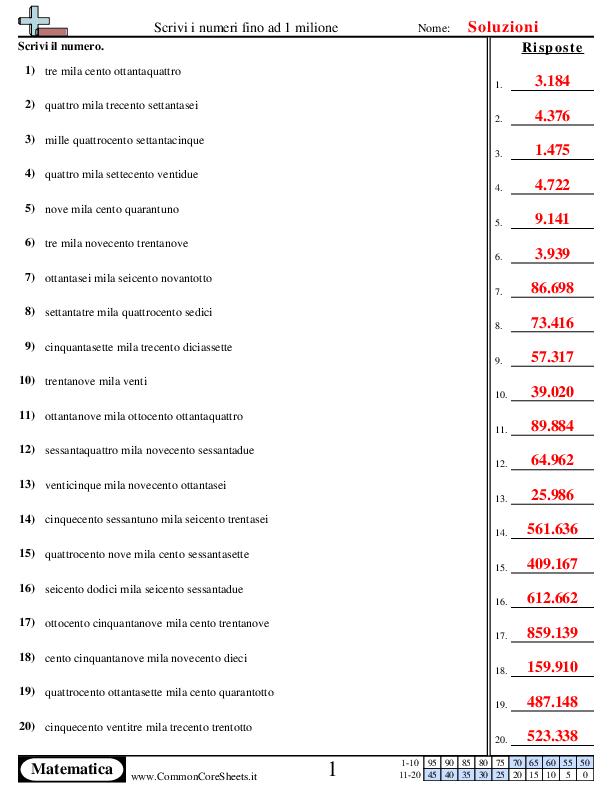  - dalla-parola-ai-numeri-fino-ad-1-milione worksheet