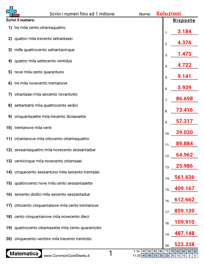 Esercizi sulle Equivalenze - Parole a numero entro 1 milione worksheet