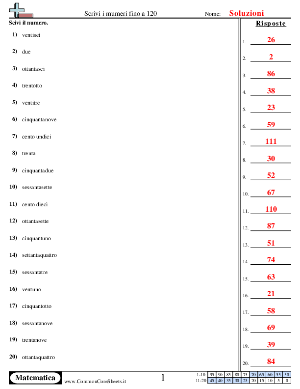  - dalla-parola-ai-numeri-fino-a-120 worksheet