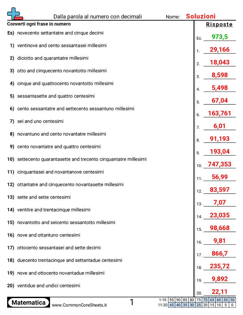 Esercizi sulle Equivalenze - Parole a numero con decimali worksheet