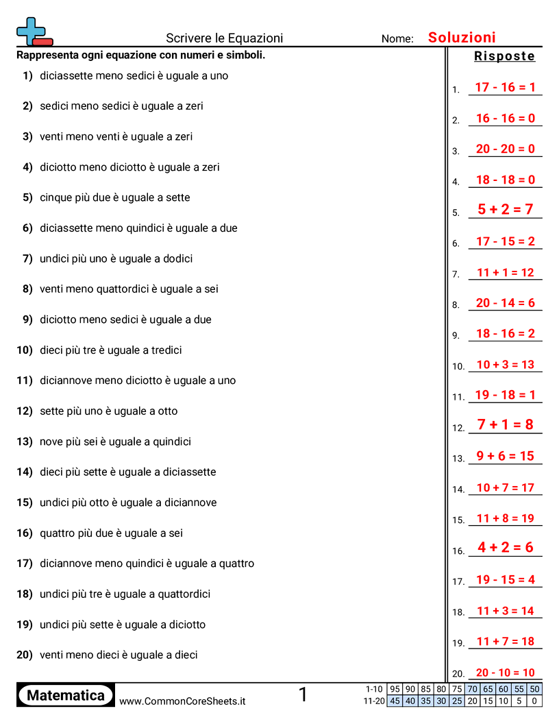 Esercizi sulle Equivalenze - Scrivere equazioni worksheet