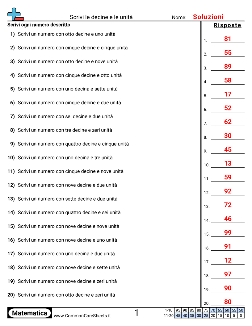 Esercizi sulle Equivalenze - Scrivere con decine e unità worksheet