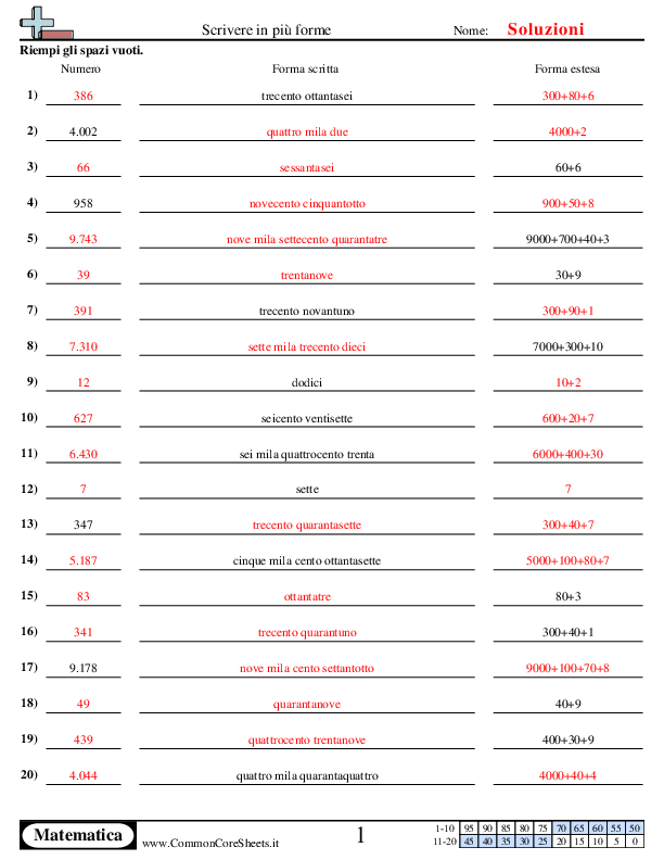  - 211 worksheet