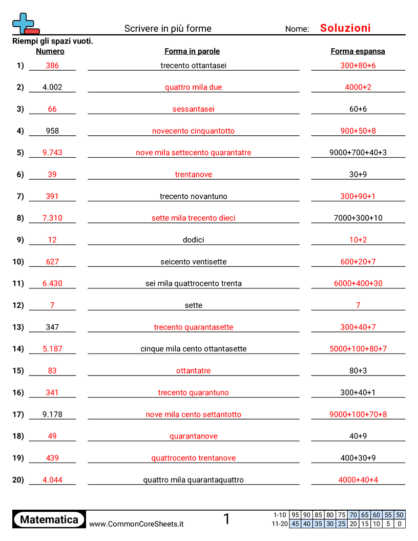 Esercizi sulle Equivalenze - Scrivere in forme multiple worksheet