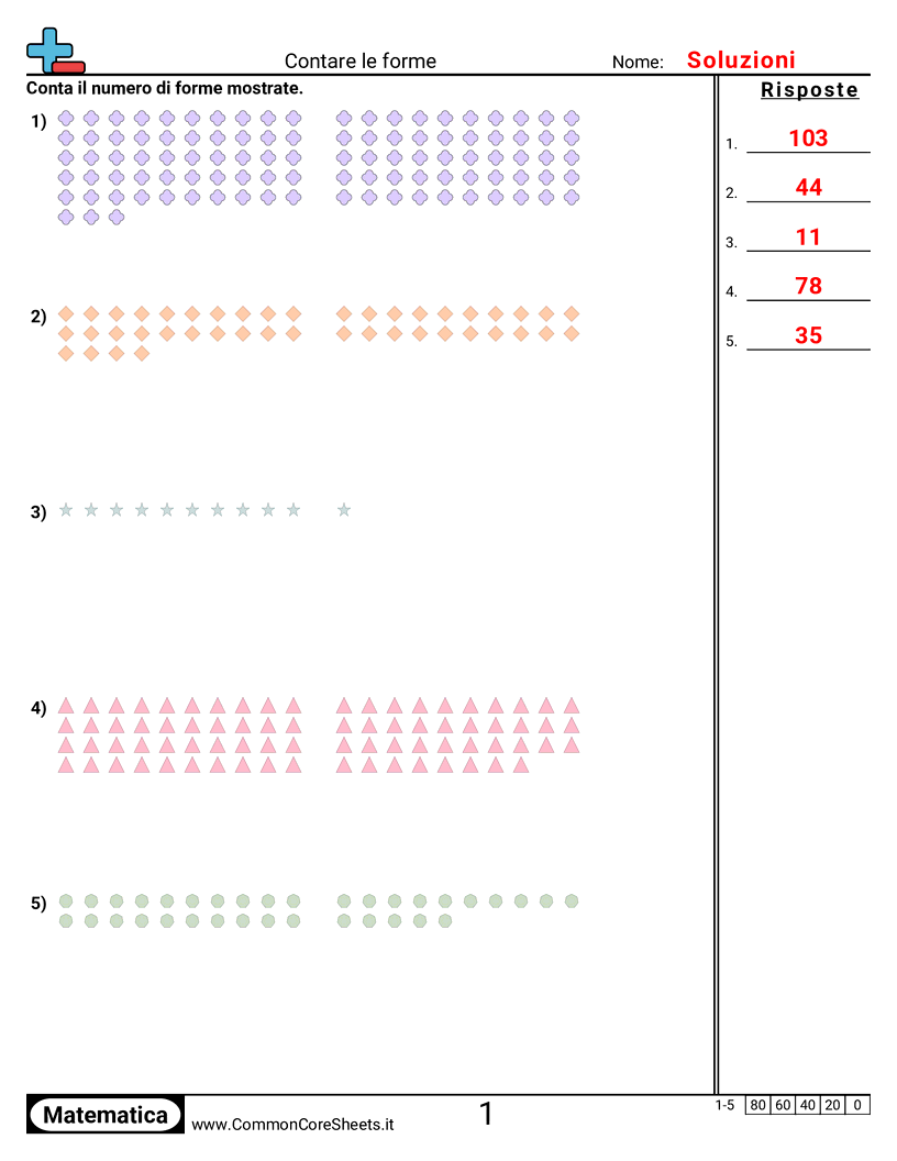 Esercizi di Conteggio - Contare forme worksheet