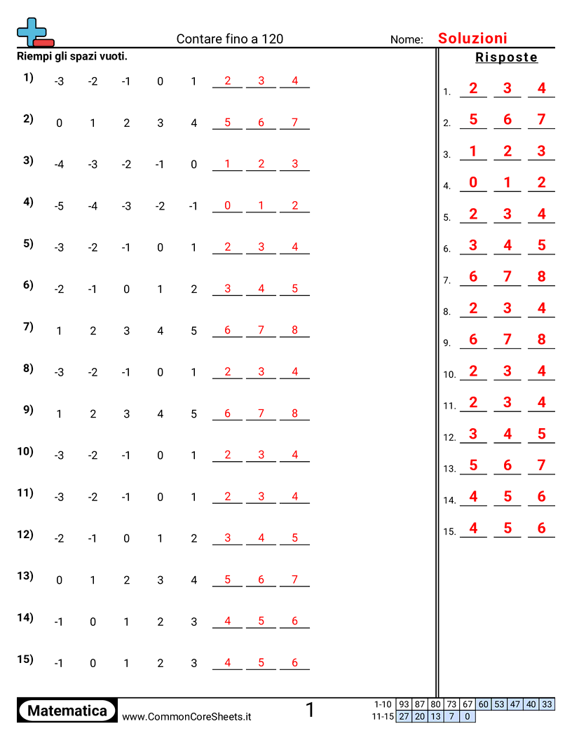Esercizi di Conteggio - Contare entro 120 worksheet