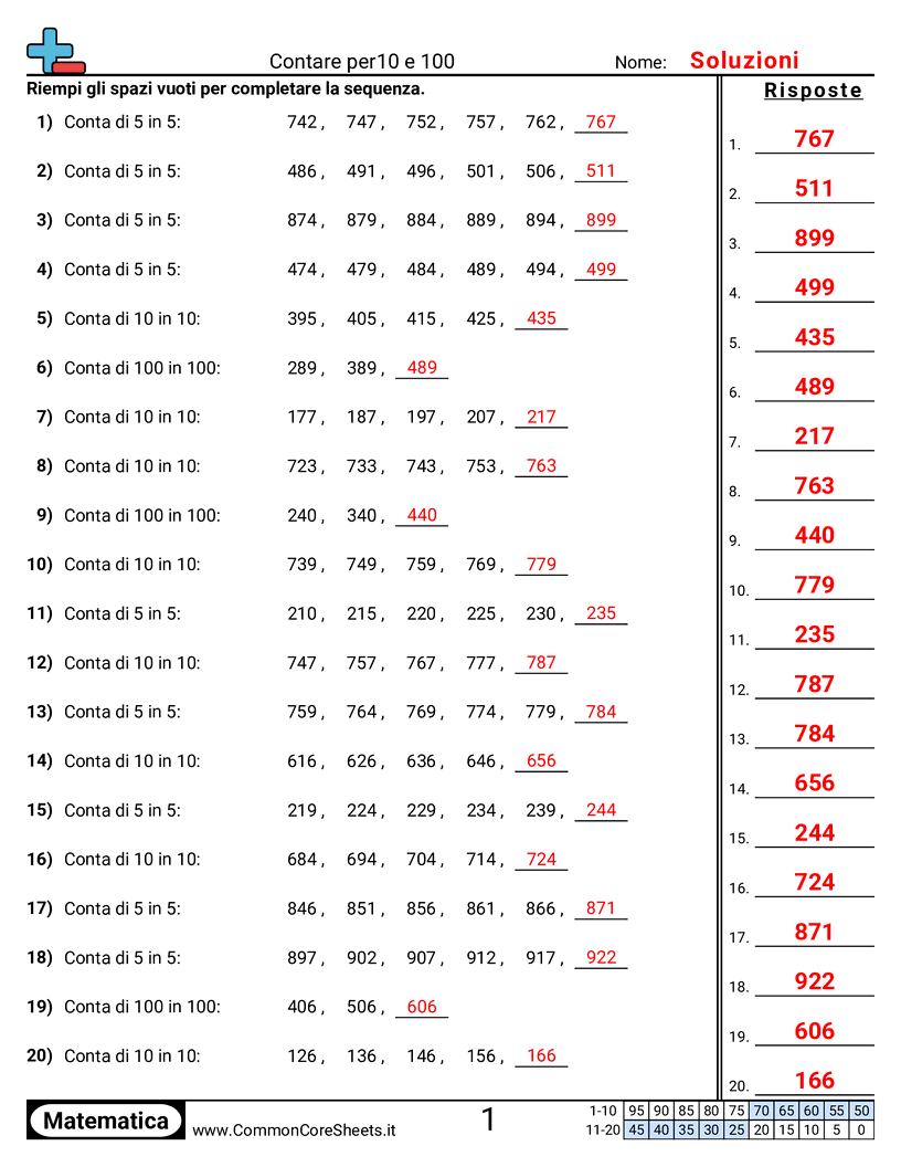 Esercizi di Conteggio - Conteggio a salti (10, 100) worksheet