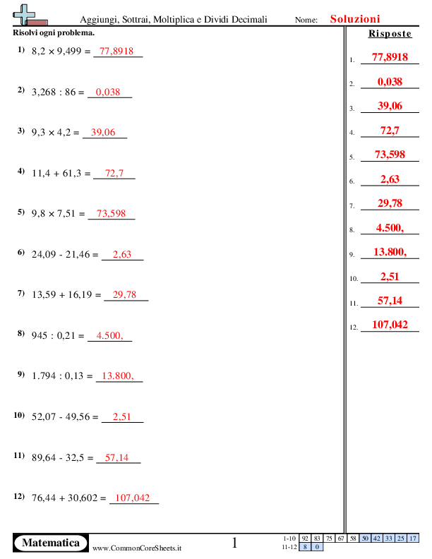  - 223 worksheet