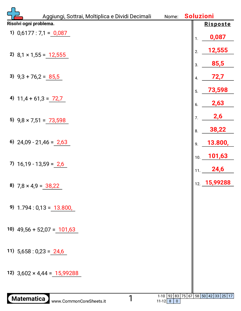 Esercizi sui Decimali - Addizionare, sottrarre, moltiplicare e dividere decimali worksheet