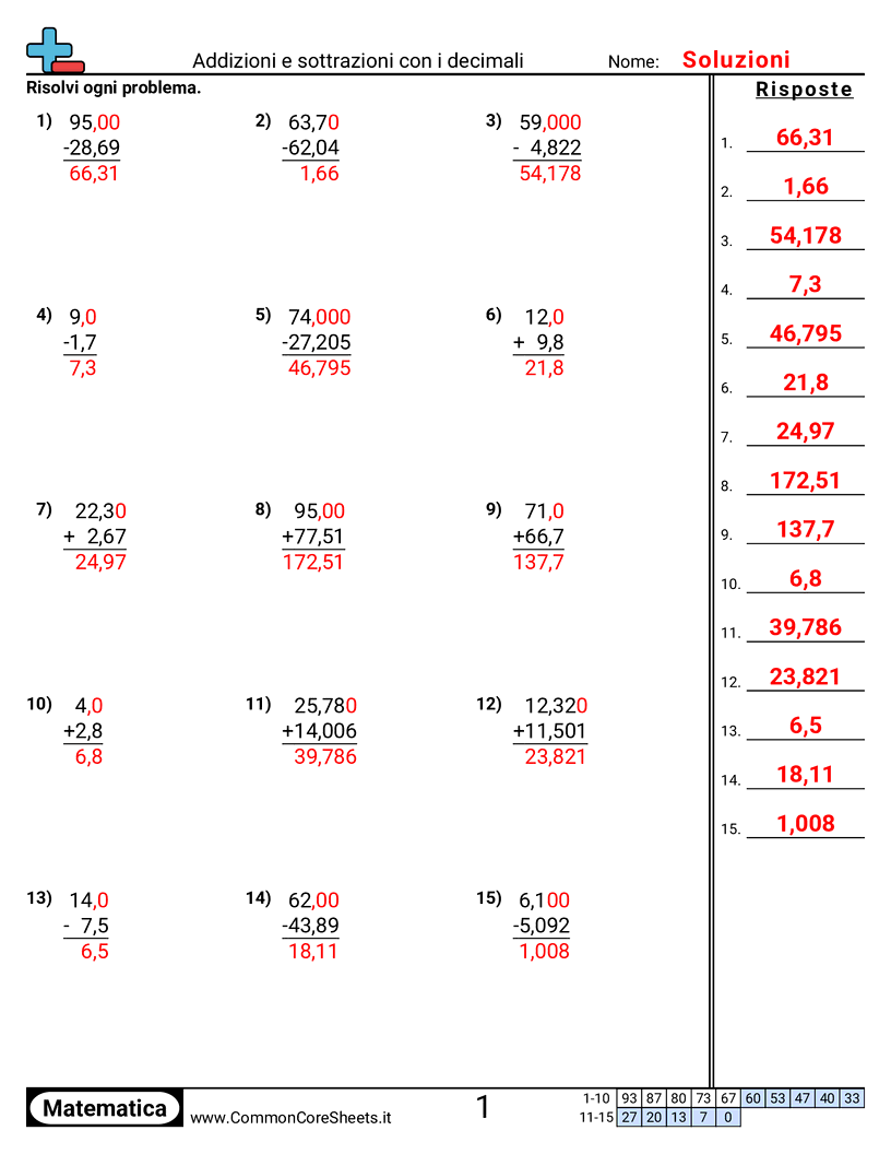 Esercizi sui Decimali - Somma e sottrazione di decimali (verticale) worksheet