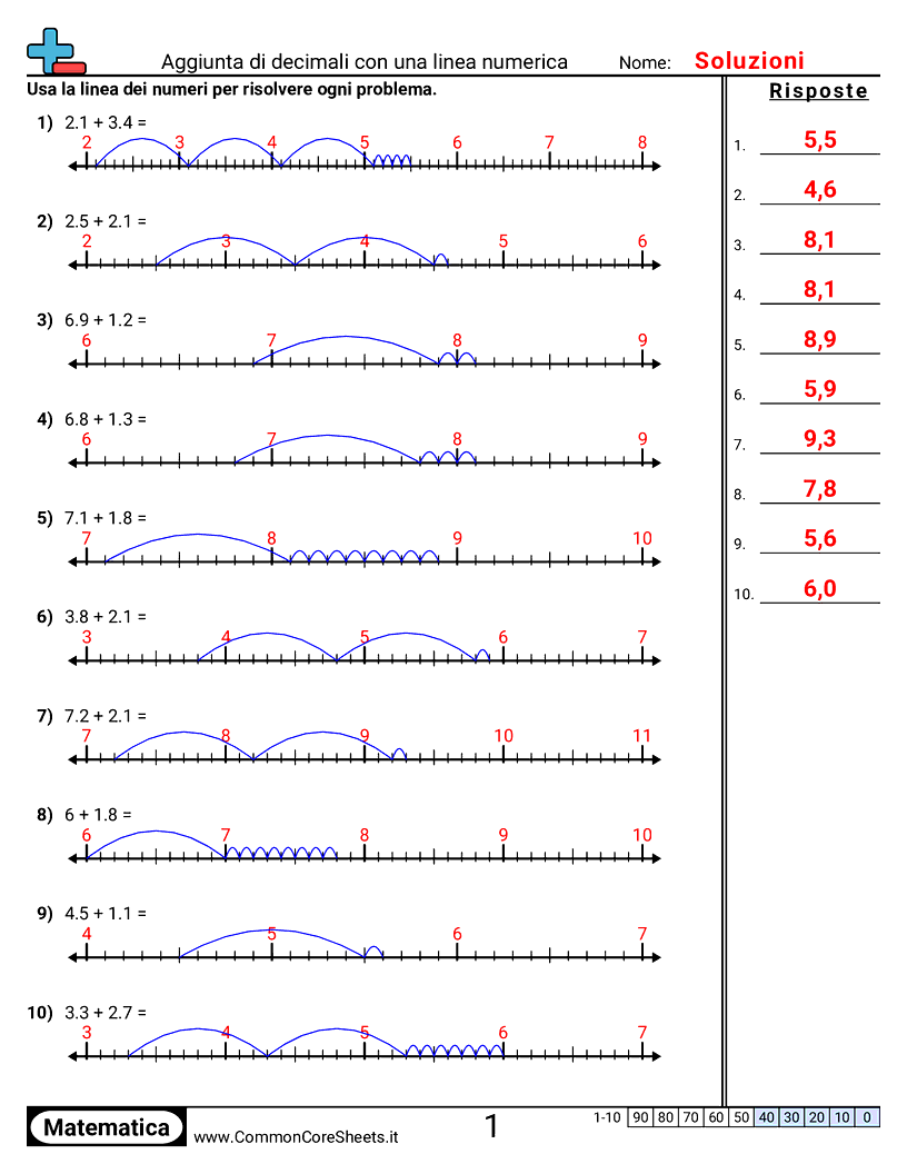 Esercizi sui Decimali - Somma di decimali con una linea dei numeri worksheet