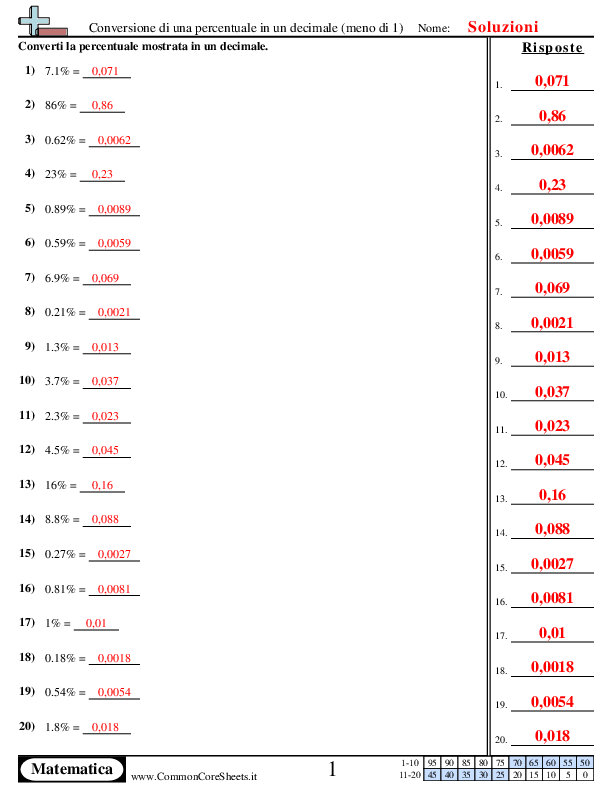  - 232 worksheet