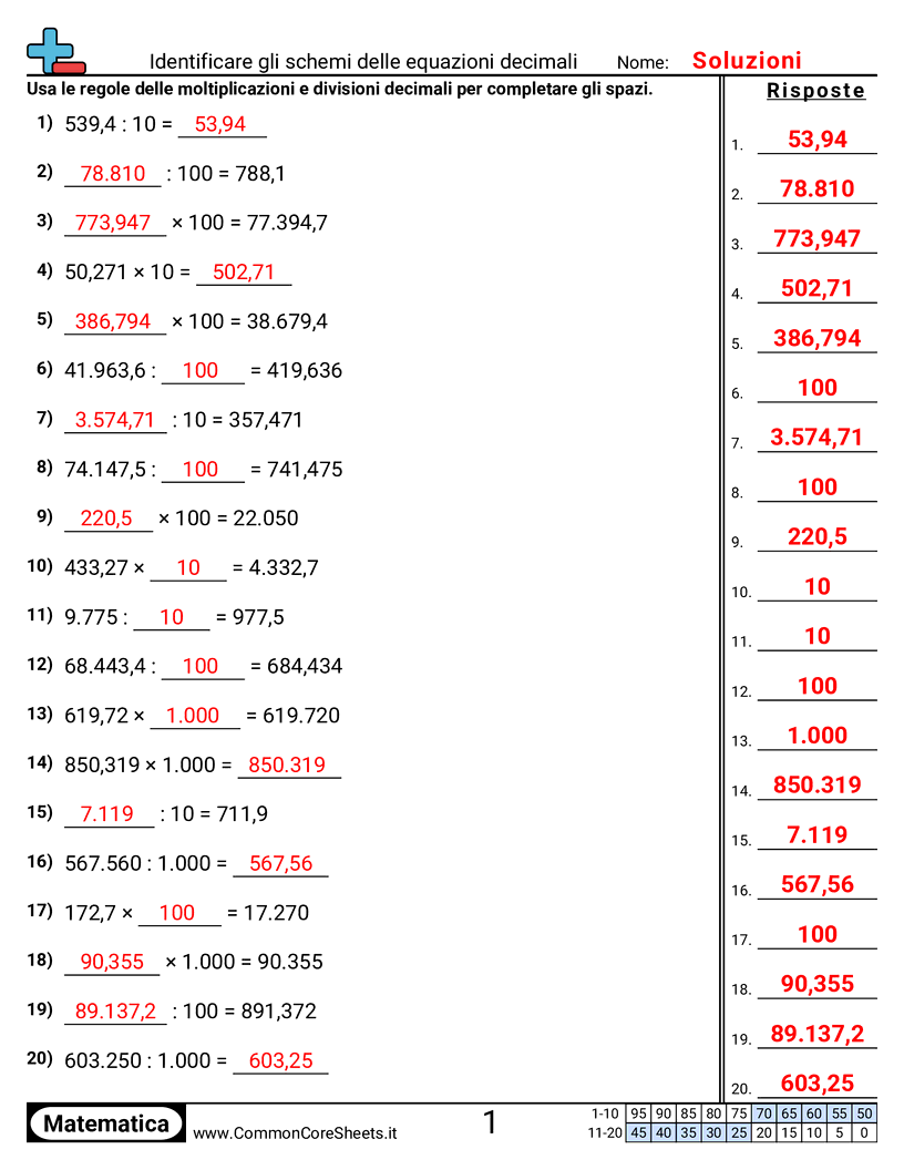 Esercizi sui Decimali - Schemi di equazioni con decimali worksheet