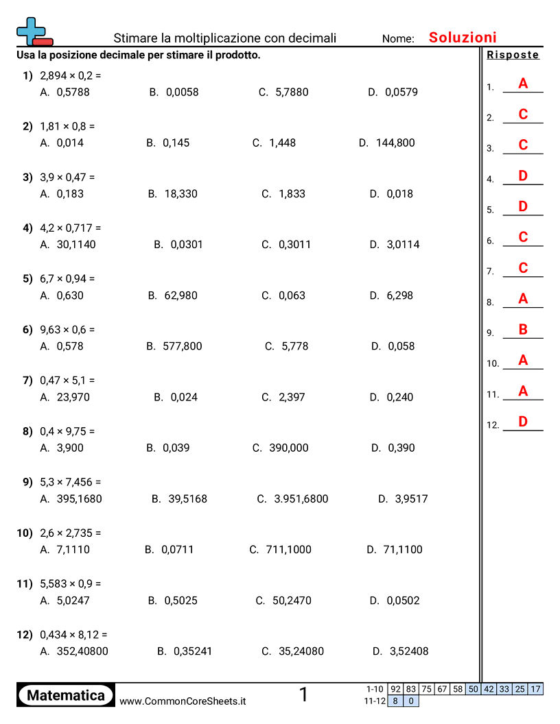 Esercizi sui Decimali - Stimare la moltiplicazione con decimali worksheet