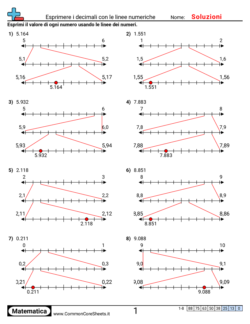 Esercizi sui Decimali - Rappresentare decimali con linee dei numeri worksheet
