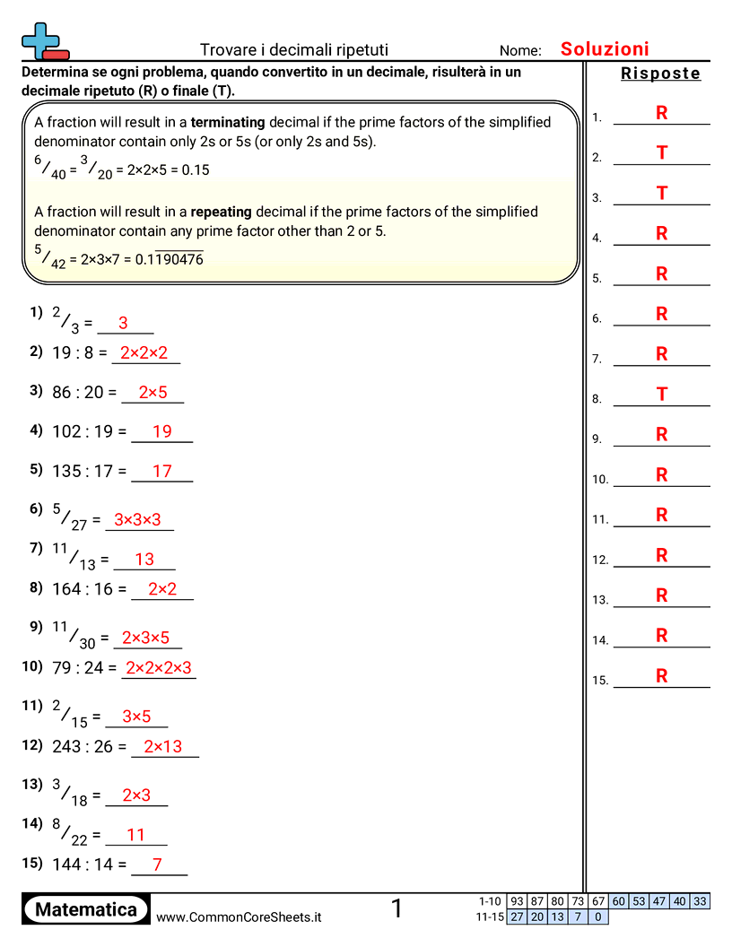Esercizi sui Decimali - Trovare decimali periodici worksheet