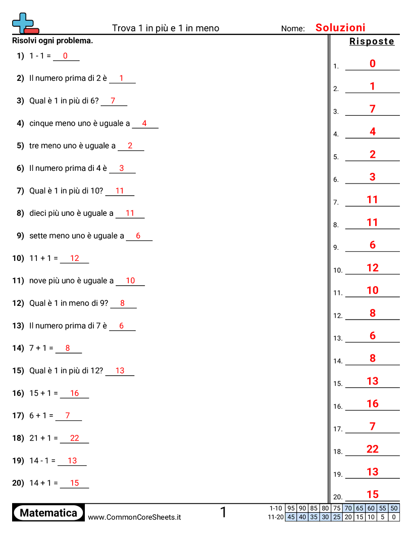 Esercizi sulle Addizioni - Trovare 1 in più e 1 in meno worksheet