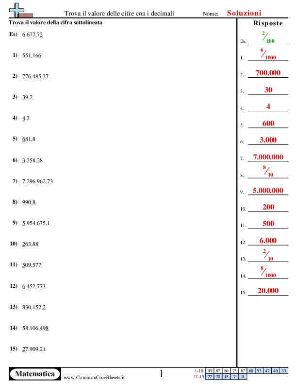  - trova-il-valore-con-decimali worksheet