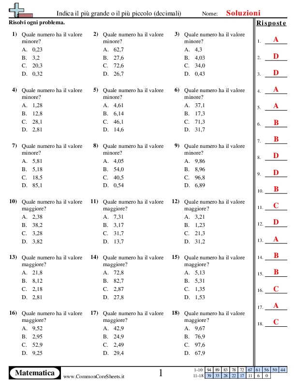  - determina-il-valore-piu-grande-o-piu-piccolo worksheet