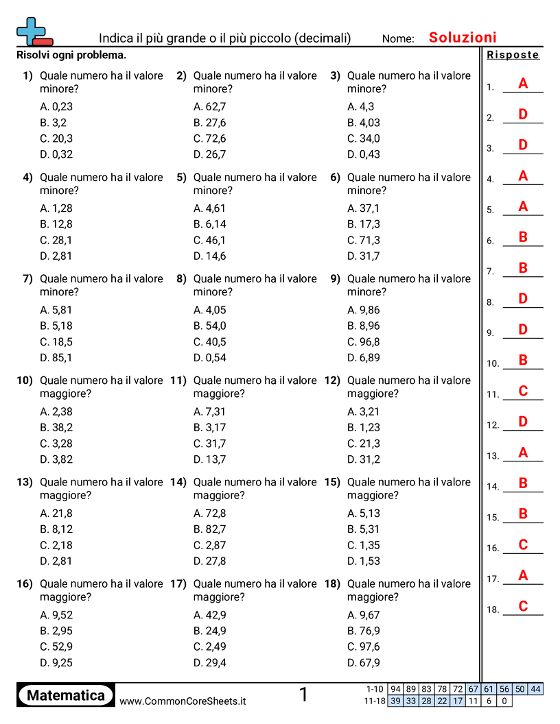 Esercizi sui Decimali - Determinare valore maggiore o minore worksheet