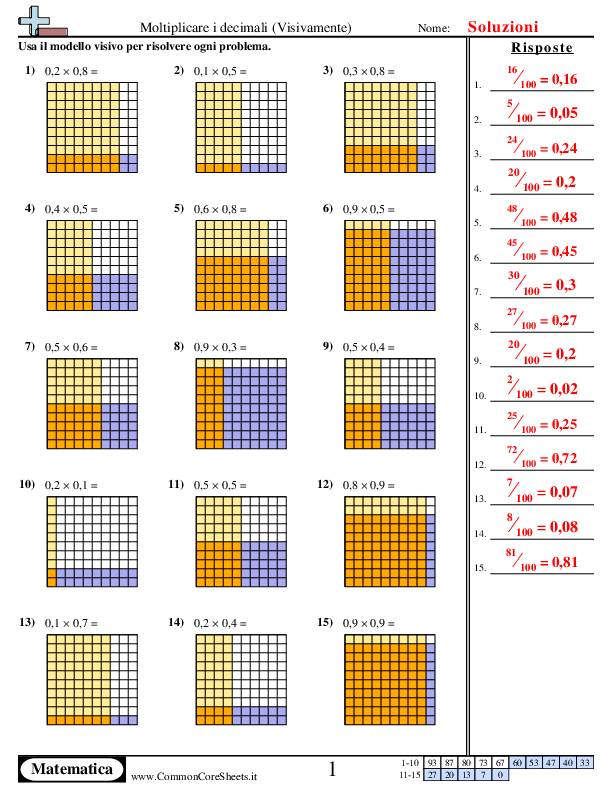  - moltiplicazioni-con-i-decimali-graficamente worksheet