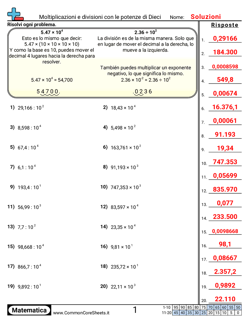 Esercizi sui Decimali - Moltiplicare e dividere potenze di dieci worksheet