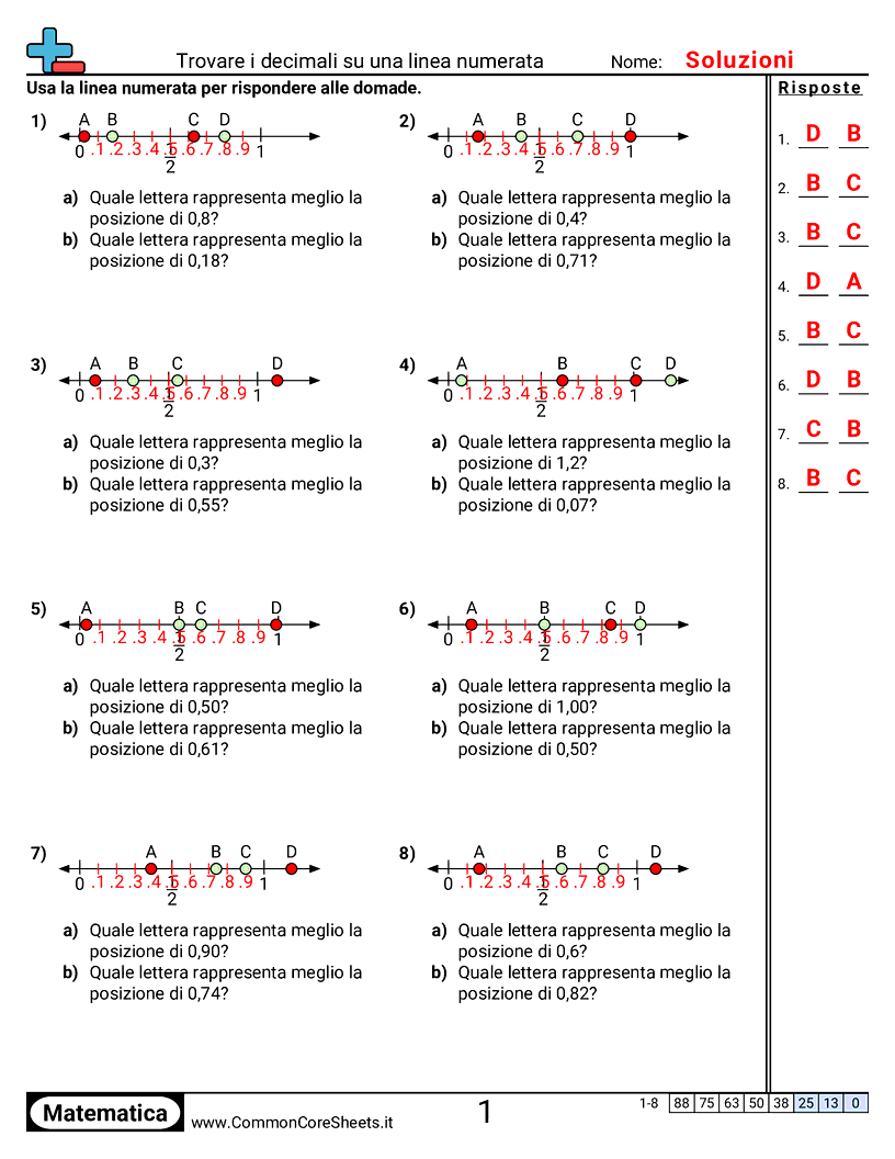 Esercizi sui Decimali - Trovare decimali sulla linea dei numeri (decimi e centesimi) worksheet