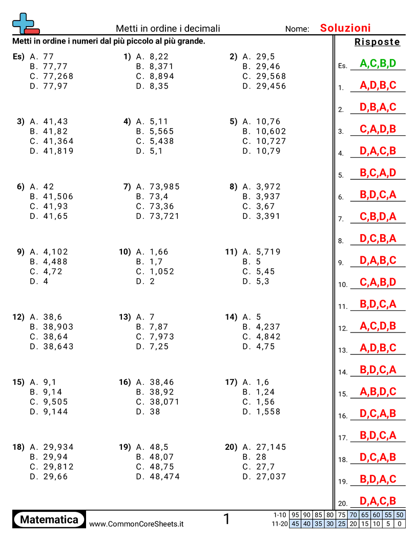 Esercizi sui Decimali - Fino ai millesimi worksheet