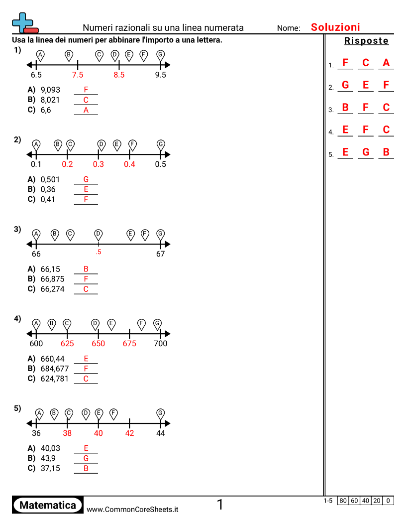  - numeri-razionali-su-una-linea-dei-numeri worksheet