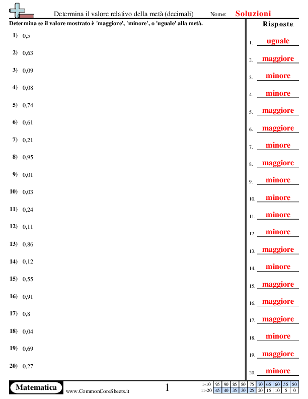  - indica-il-valore-rispetto-alla-meta worksheet